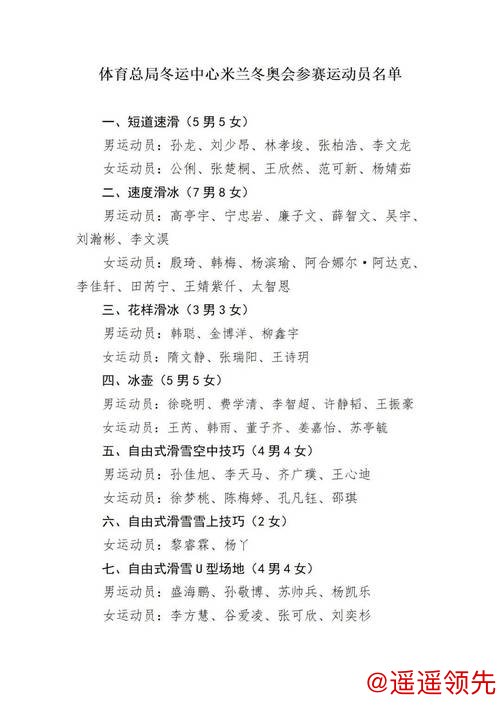冬运中心关于公示米兰冬奥会参赛运动员名单的通知