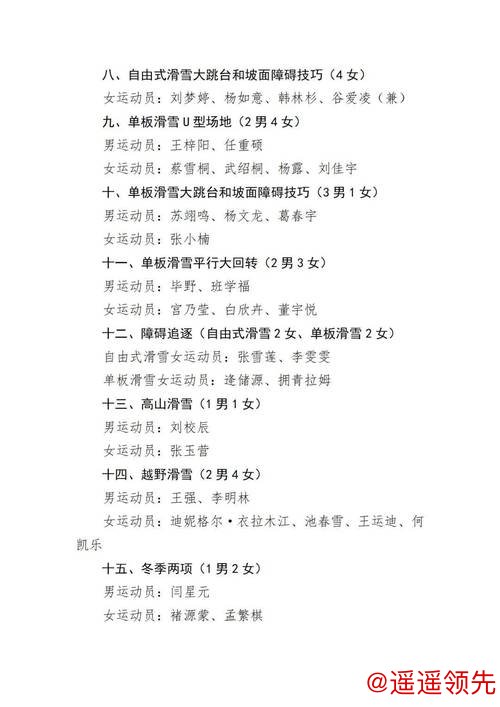 冬运中心关于公示米兰冬奥会参赛运动员名单的通知