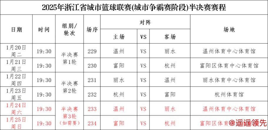 温州队VS丽水队！半决赛第三轮门票1月23日开售！