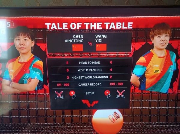 香港六合彩网站 新加坡大满贯国乒女单再胜2场 王艺迪陈幸同进次轮