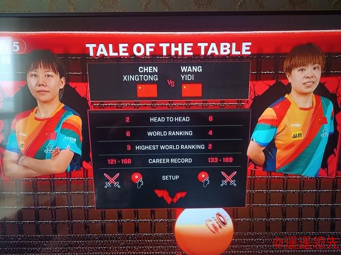 新加坡大满贯国乒女单再胜2场 王艺迪陈幸同进次轮